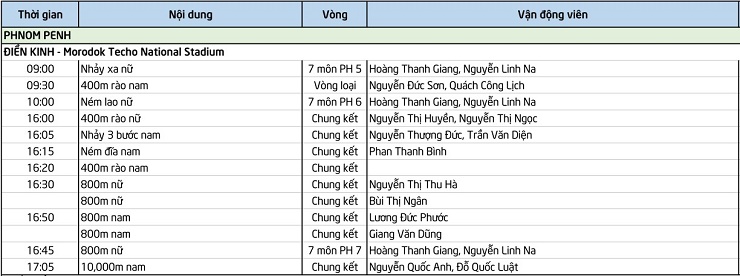 Trực tiếp điền kinh SEA Games chiều 11/5: Nguyễn Thị Thu Hà giành HCV 800m nữ - 6