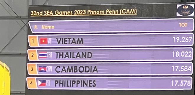 Trực tiếp SEA Games đoàn Việt Nam ngày 13/5: ĐT lặn ẵm HCV, phá kỷ lục SEA Games - 29