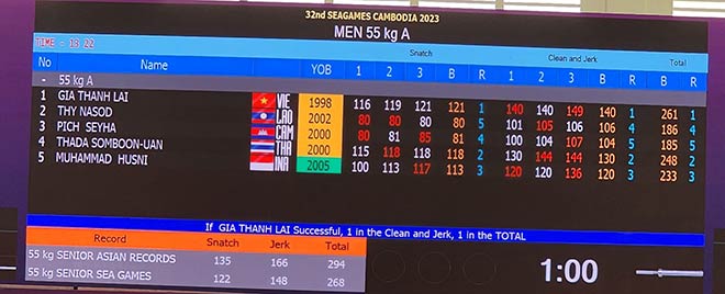 Trực tiếp SEA Games đoàn Việt Nam ngày 13/5: ĐT lặn ẵm 3 HCV, phá 2 kỷ lục SEA Games - 29