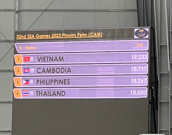 Trực tiếp đoàn Việt Nam SEA Games 32 ngày 14/5: Aerobic giành 