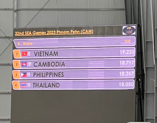 Trực tiếp đoàn Việt Nam SEA Games 32 ngày 14/5: Cán mốc 90 HCV, Aerobic - Đấu kiếm báo tin vui - 15