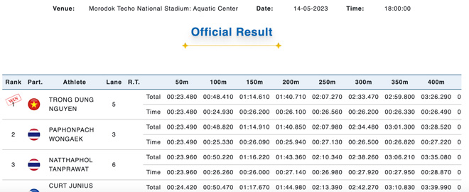 Trực tiếp đoàn Việt Nam SEA Games 32 ngày 14/5: Cơn mưa HCV, bóng chuyền nữ VN thua đáng tiếc (Kết thúc) - 5