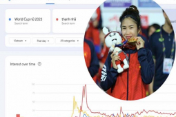 Công nghệ thông tin - Thanh Nhã và đồng đội đại thắng SEA Games, World Cup nữ 2023 lên ngôi Google