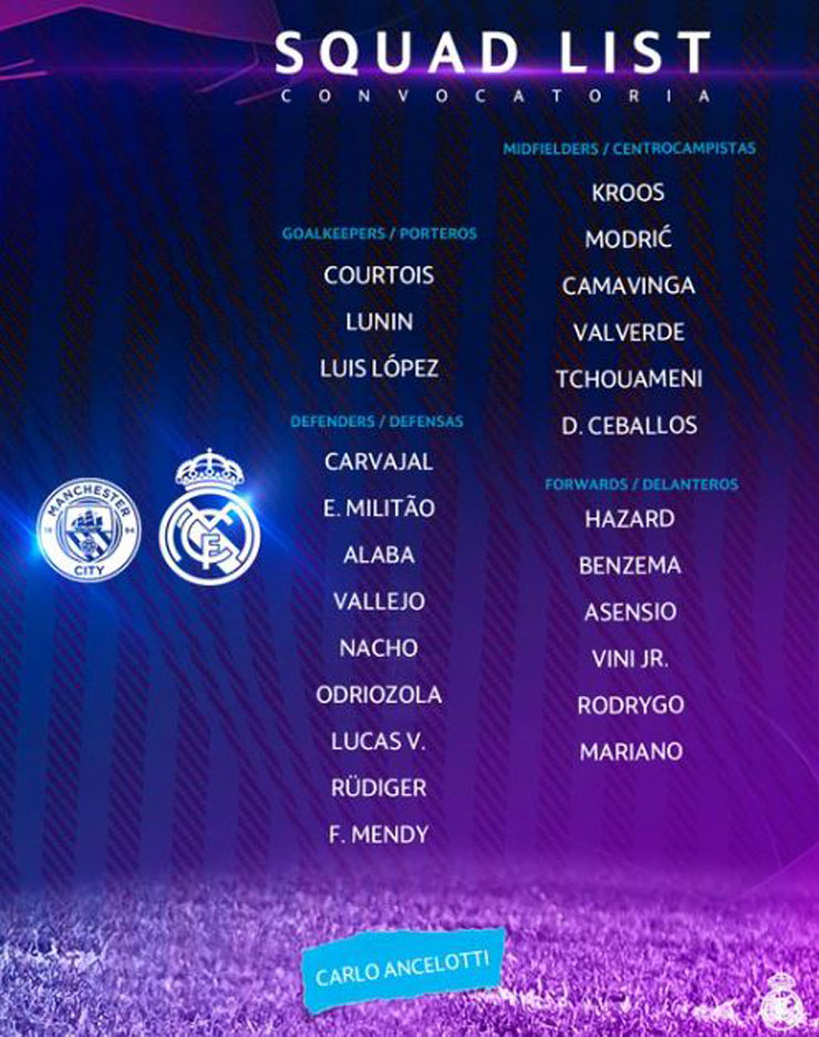 Danh sách 24 cầu thủ Real Madrid được đăng ký đấu Man City sắp tới