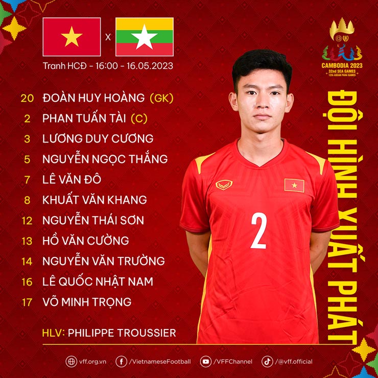 Trực tiếp bóng đá U22 Việt Nam - U22 Myanmar: HLV Troussier thay 5 vị trí (SEA Games) - 2