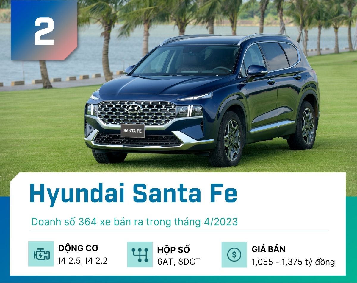 Doanh số nhóm SUV/Crossover 7 chỗ tại Việt Nam tháng 4/2023 - 3