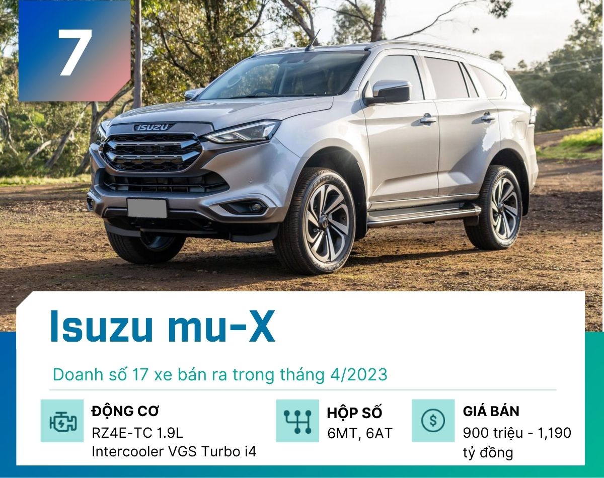 Doanh số nhóm SUV/Crossover 7 chỗ tại Việt Nam tháng 4/2023 - 8