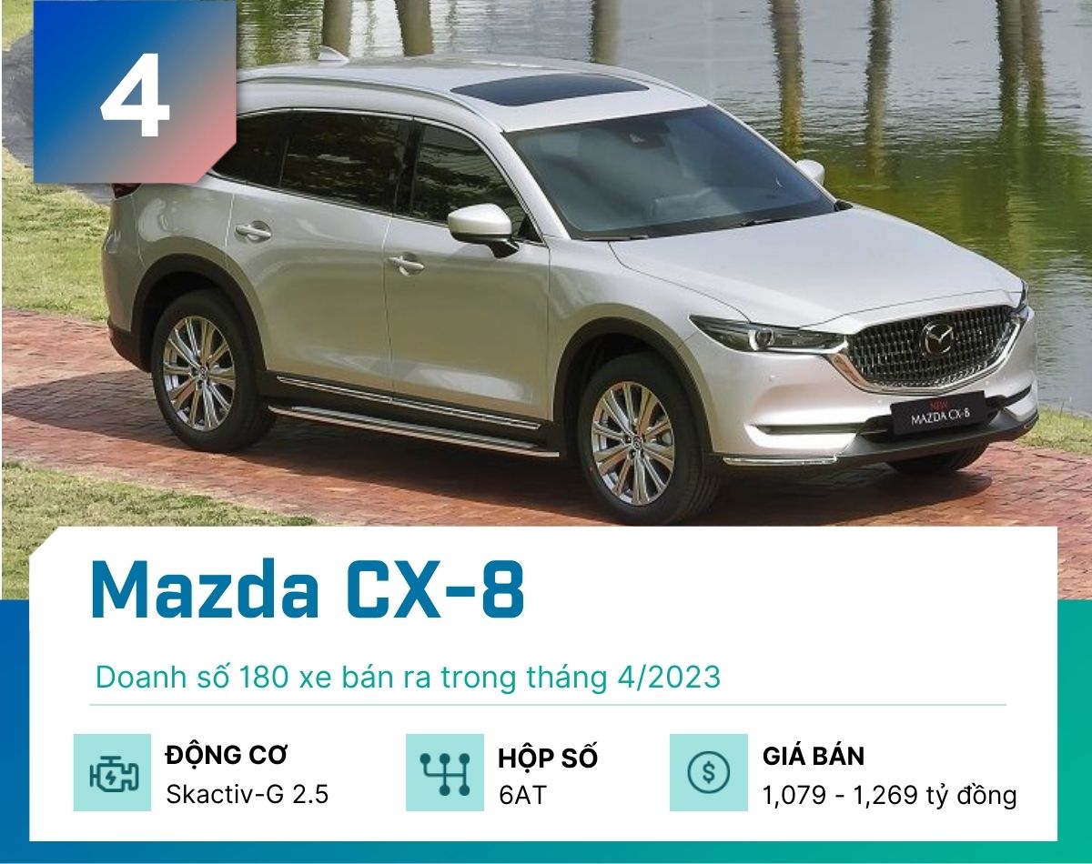 Doanh số nhóm SUV/Crossover 7 chỗ tại Việt Nam tháng 4/2023 - 5