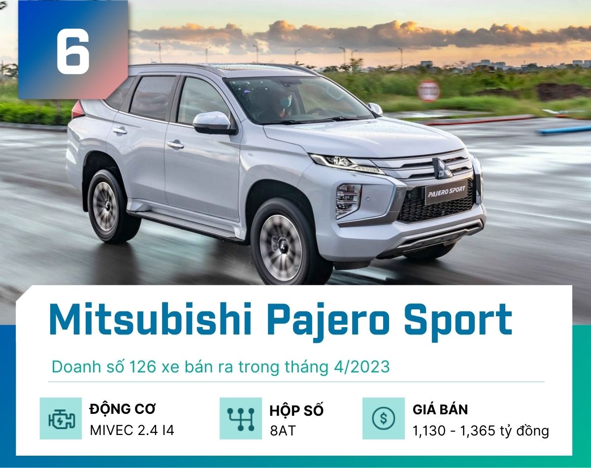 Doanh số nhóm SUV/Crossover 7 chỗ tại Việt Nam tháng 4/2023 - 7