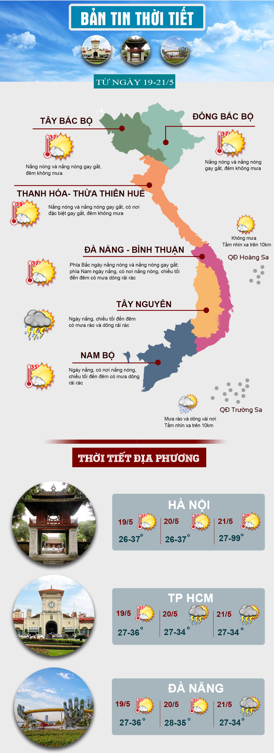 Thời tiết cuối tuần: “Chảo lửa” miền Bắc và miền Trung vẫn nắng bỏng rát - 1