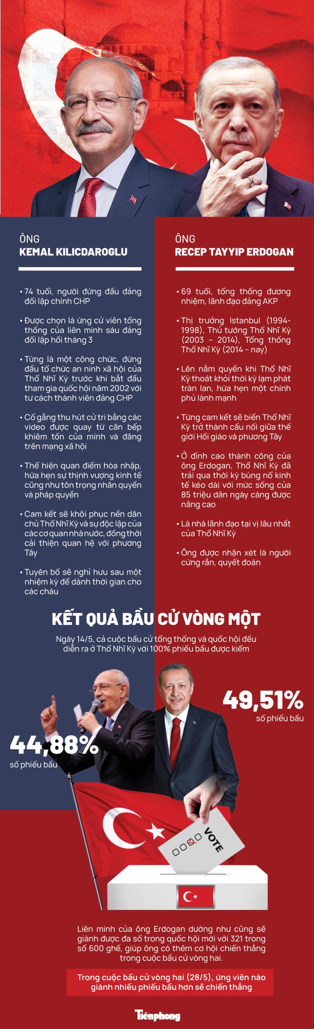 Bí ẩn ở Thổ - 1