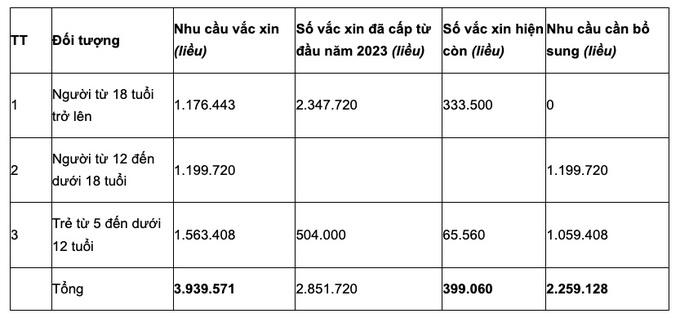 Điều kiện nào để Việt Nam công bố hết dịch COVID-19? - 2