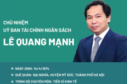 Tin tức trong ngày - Chân dung tân Chủ nhiệm Uỷ ban Tài chính Ngân sách Lê Quang Mạnh