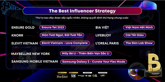 Chúc mừng các chiến dịch đã góp mặt trong shortlist của Competing Categories - 5