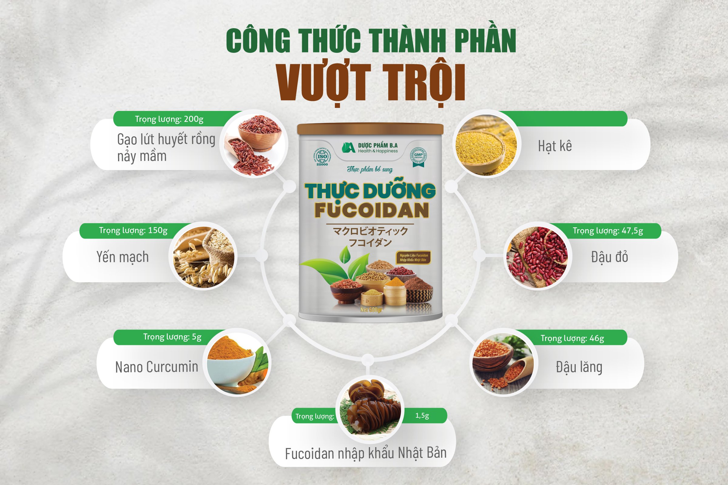 Thực dưỡng Fucoidan kết hợp từ 7 thành phần theo nguyên lý quân bình âm dương