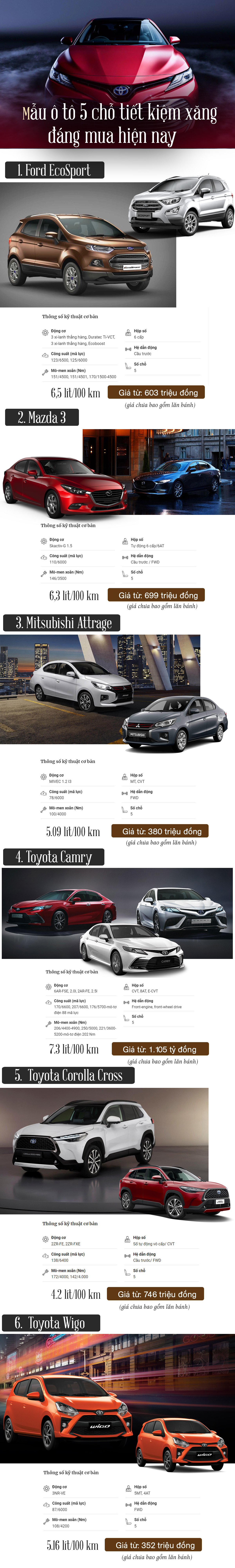 Các mẫu xe 5 chỗ tiết kiệm xăng đáng mua hiện nay - 1