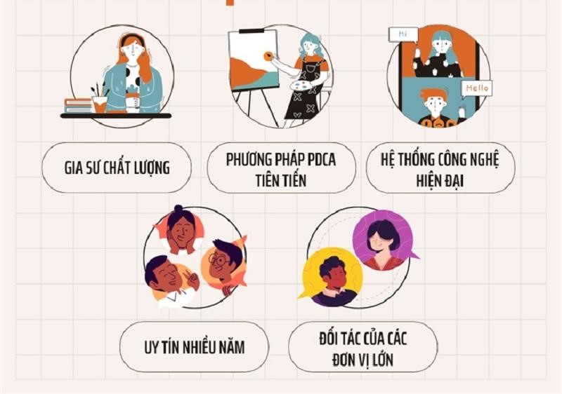 Gia sư Đăng Minh - Trung tâm gia sư tiếng Anh uy tín tại Hà Nội - 2