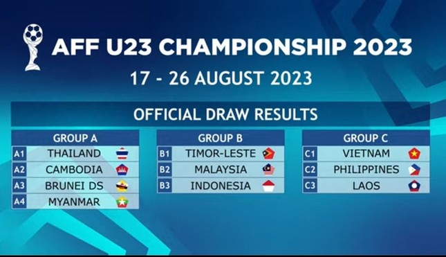 Các bảng đấu tại U23 ĐNÁ 2023