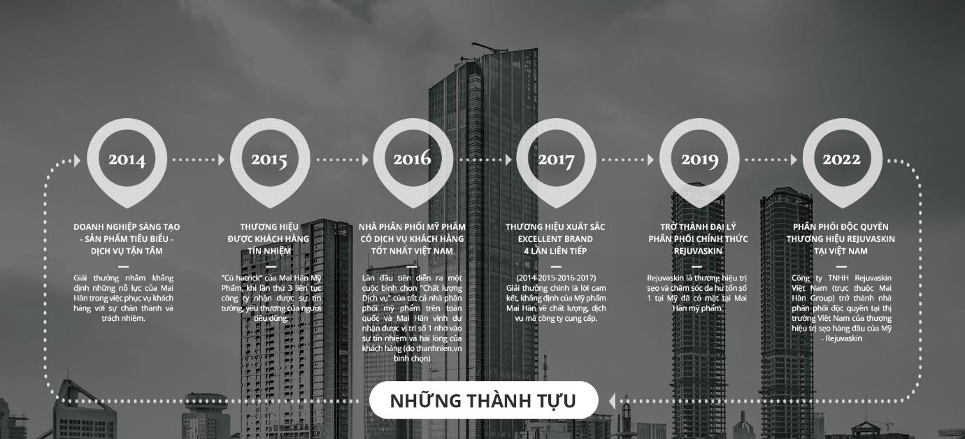 Mai Hân nhận được nhiều giải thưởng danh giá do khách hàng bình chọn trong hơn 10 năm hình thành và phát triển