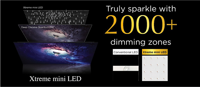 Sharp ra mắt TV AQUOS XLED 4K mới nhất tại khu vực Châu Á, Trung Đông và Châu Phi - 2