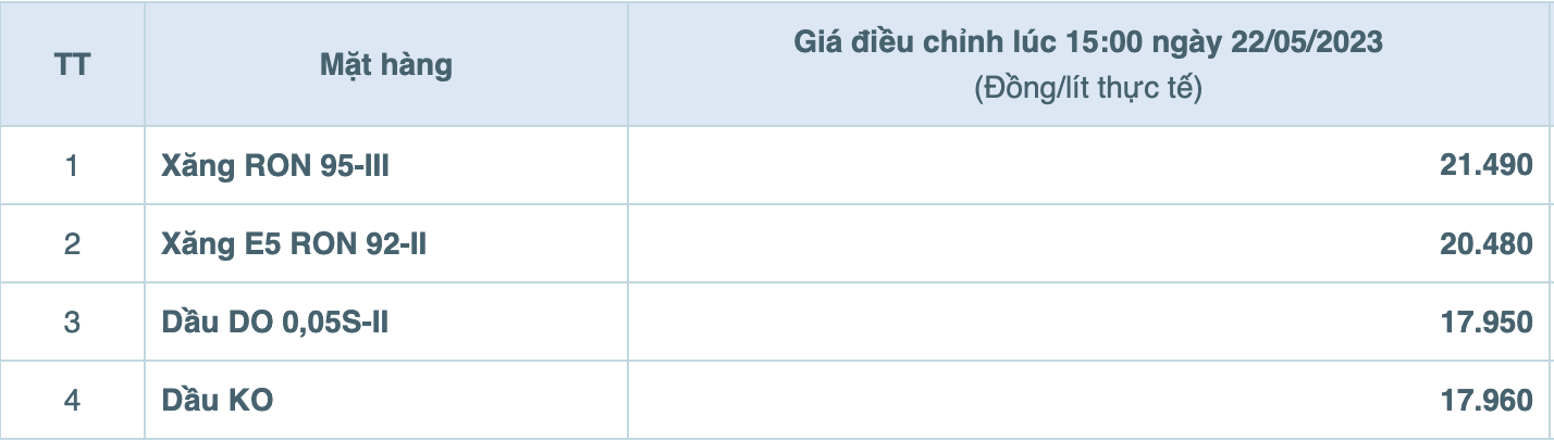 Giá xăng dầu ngày 22/05/2023 (Nguồn: pvoil.com)