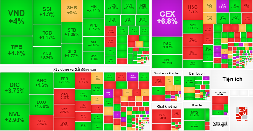 Cổ phiếu tăng "bốc đầu" hơn 60% chỉ sau 1 tuần, "đại gia" bất động sản làm ăn ra sao? - 1
