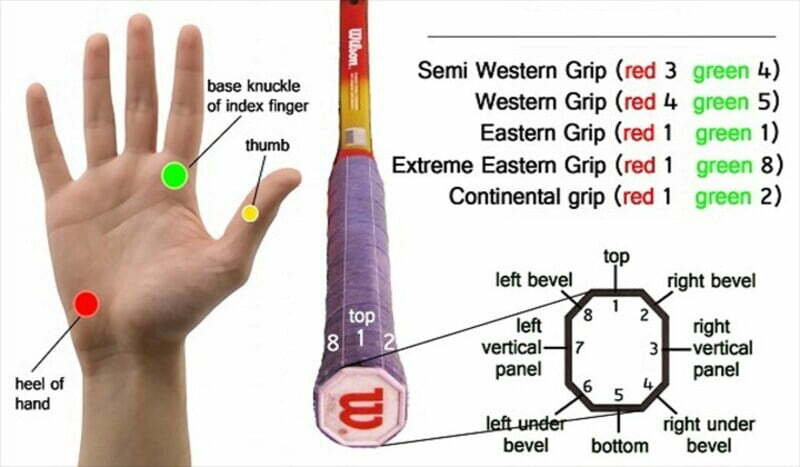 Cách cầm vợt tennis chuẩn và dễ nhất cho người mới chơi - 1
