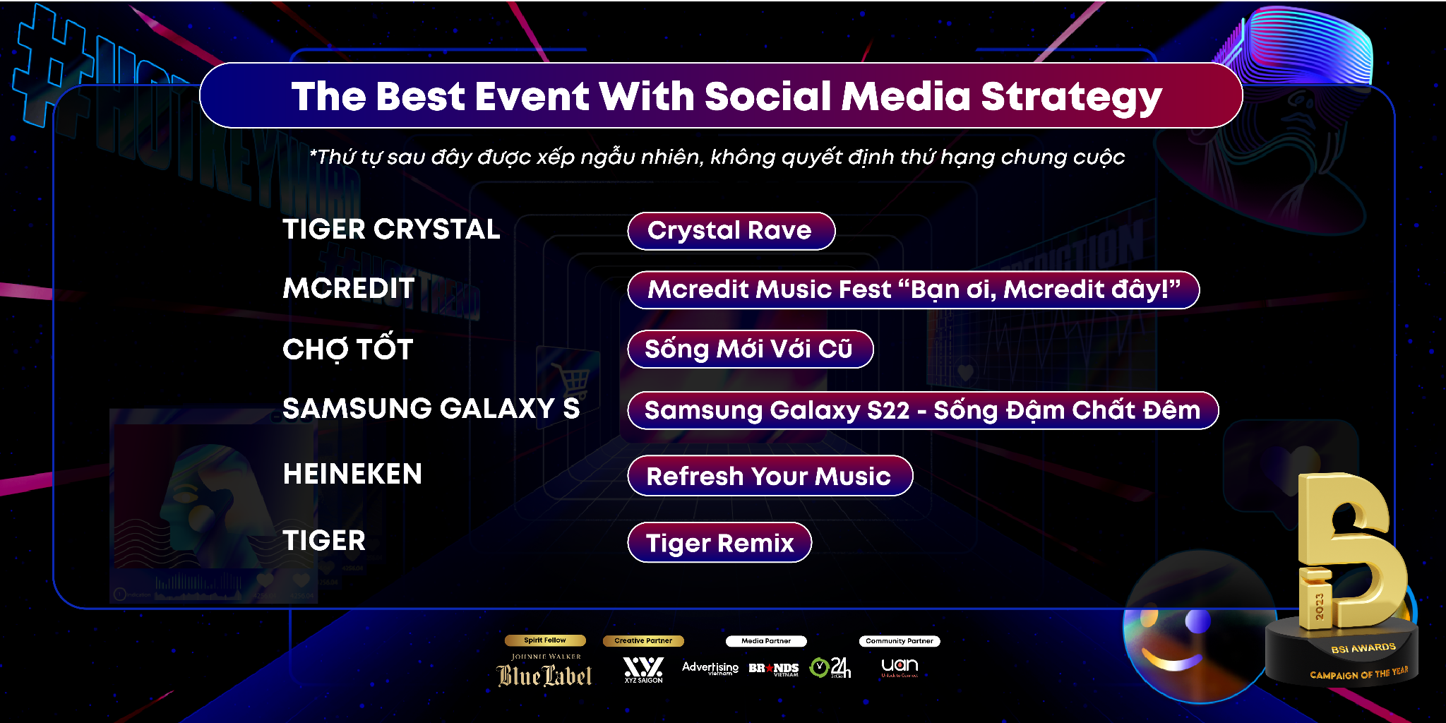 Chúc mừng các chiến dịch đã góp mặt trong shortlist của Competing Categories - 7