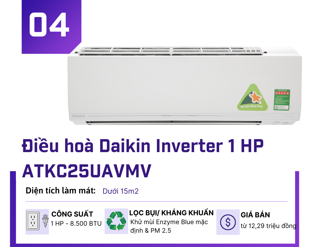 5 mẫu điều hoà Inverter 12 triệu được mua nhiều nhất hè này - 4