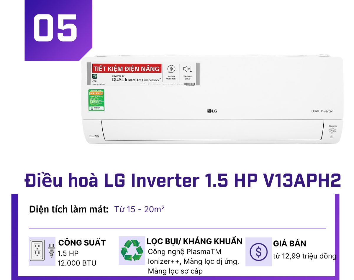 5 mẫu điều hoà Inverter 12 triệu được mua nhiều nhất hè này - 5