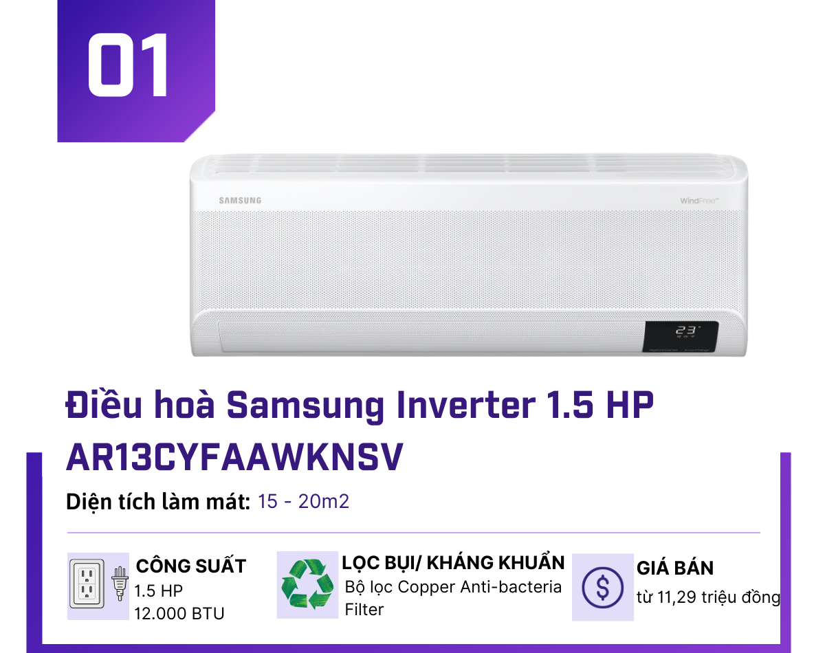 5 mẫu điều hoà Inverter 12 triệu được mua nhiều nhất hè này - 1