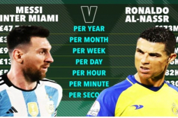 Messi kiếm tiền như thế nào ở Inter Miami, có đọ được Ronaldo siêu giàu tại Ả Rập?