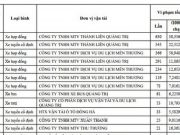 Tin tức trong ngày - Tước phù hiệu xe ô tô chạy quá tốc độ 630 lần/tháng