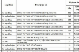 Tin tức trong ngày - Tước phù hiệu xe ô tô chạy quá tốc độ 630 lần/tháng