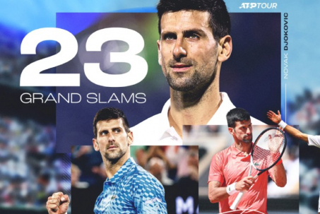 Báo chí thế giới ca ngợi Djokovic vĩ đại nhất lịch sử tennis, vượt Federer - Nadal