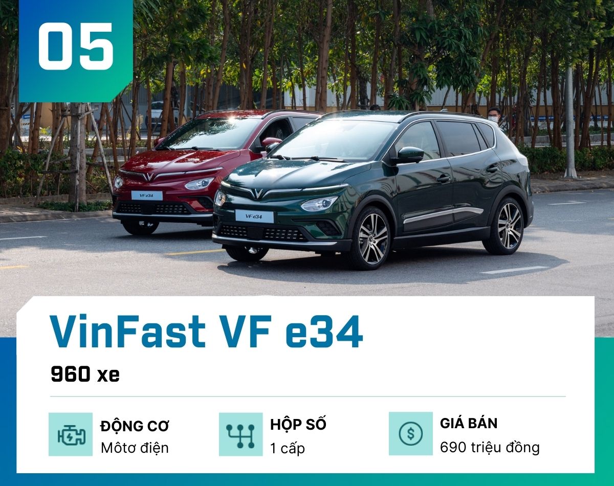 10 mẫu ô tô bán chạy nhất tại Việt Nam tháng 5/2023, VinFast VF 8 dẫn đầu - 5