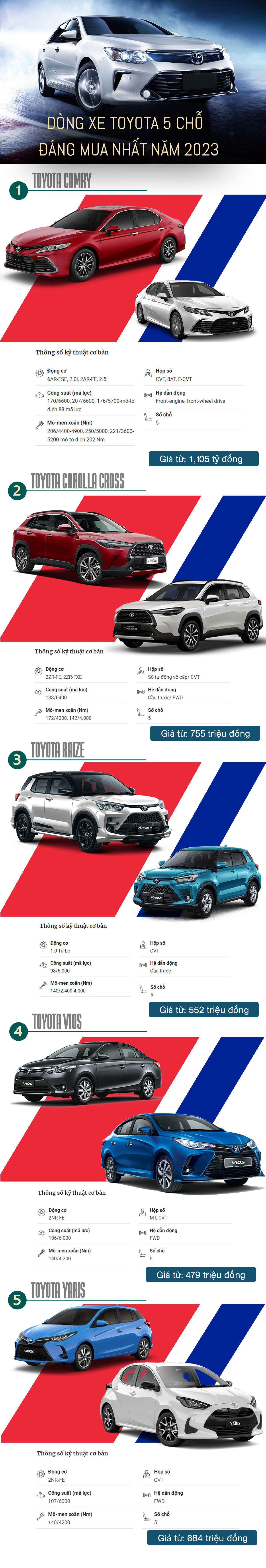 Các mẫu xe Toyota 5 chỗ đáng mua nhất năm 2023 - 1