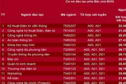 Giáo dục - du học - Điểm chuẩn học bạ vào Học viện Công nghệ Bưu chính Viễn thông năm 2023