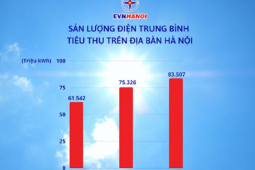 Tin tức trong ngày - EVN Hà Nội lý giải vì sao hóa đơn tiền điện tháng 5/2023 tăng cao đột biến