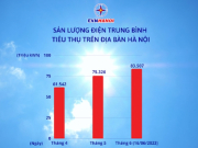 Tin tức trong ngày - EVN Hà Nội lý giải vì sao hóa đơn tiền điện tháng 5/2023 tăng cao đột biến