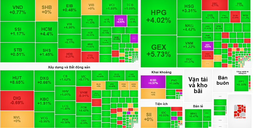Thương cổ đông khó khăn, “đại gia taxi số 1 một thời” tăng mức chi cổ tức lên gần gấp 4 - 1