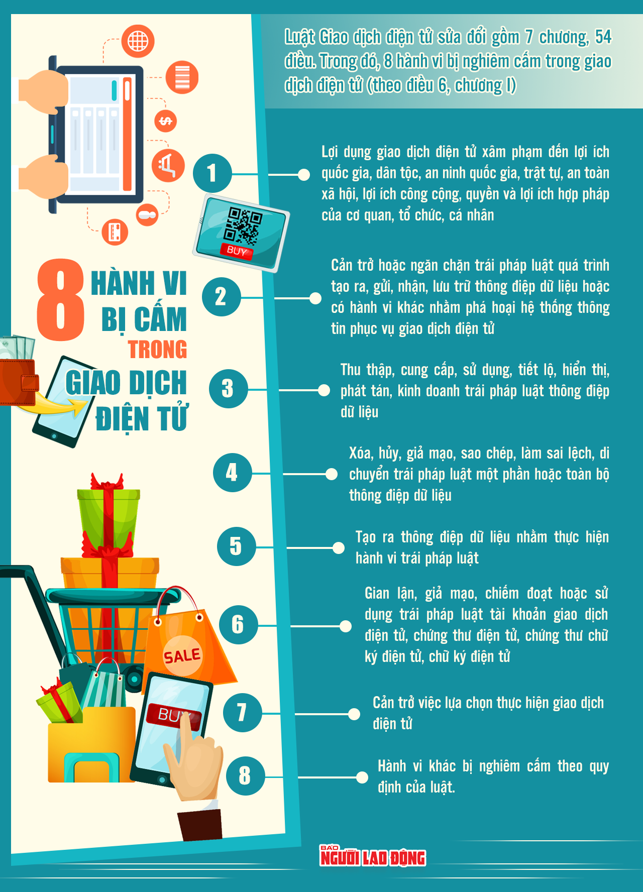 [Infographic] Những hành vi nào bị cấm trong giao dịch điện tử? - 1