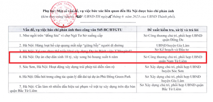 Chợ dân sinh Phú Đô 18 tỷ xây xong, bỏ hoang là nội dung được Chủ tịch UBND TP Hà Nội giao Sở Công Thương chủ trì, phối hợp UBND quận Nam Từ Liêm.&nbsp;