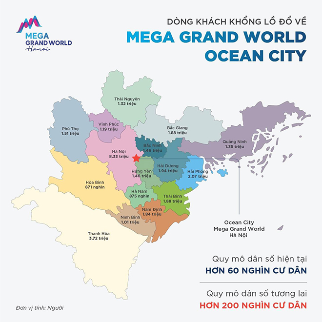 Mega Grand World khi đi vào hoạt động sẽ thu hút du khách khổng lồ không chỉ từ cư dân 3 đại đô thị, mà còn cả cư dân nội thành Hà Nội và khu vực miền Bắc lân cận.