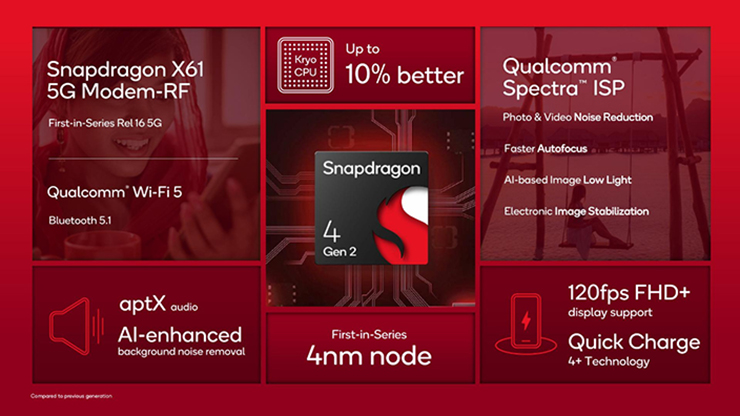Các tính năng chính có trên Snapdragon 4 Gen 2.
