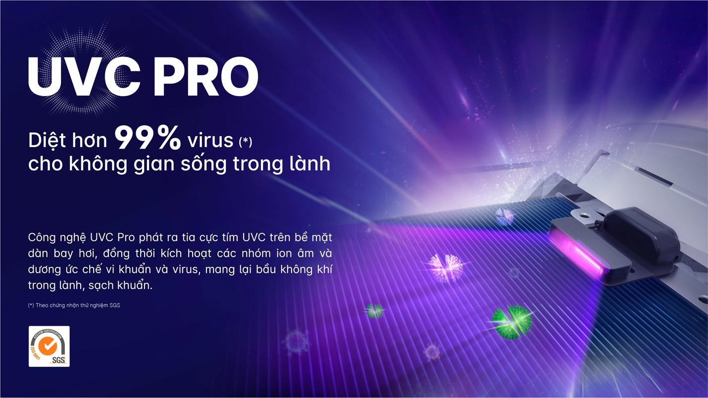 Máy điều hòa AQUA UV Smart có khả năng loại bỏ 99% virus có trong không khí