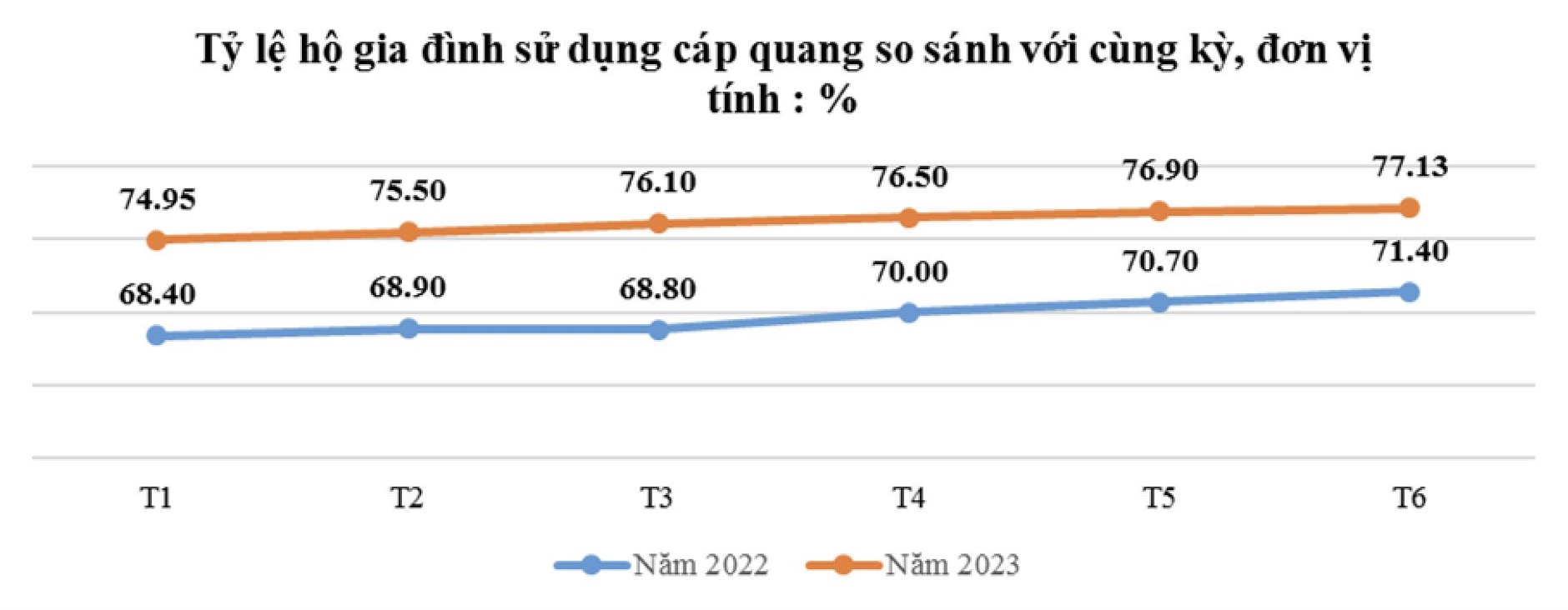 Lượng người dùng Internet tại Việt Nam tăng nhanh ngoài dự báo - 1