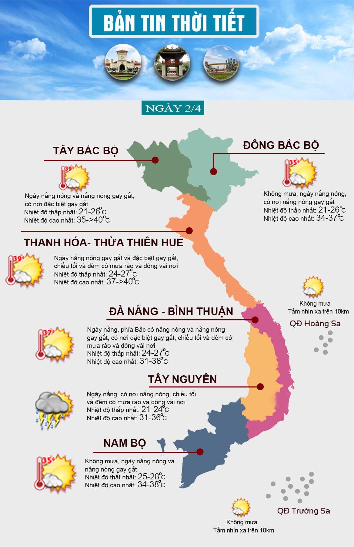 Thời tiết ngày 2/4: Bắc Bộ và Trung Bộ có nơi nắng nóng vượt ngưỡng 40 độ C - 1
