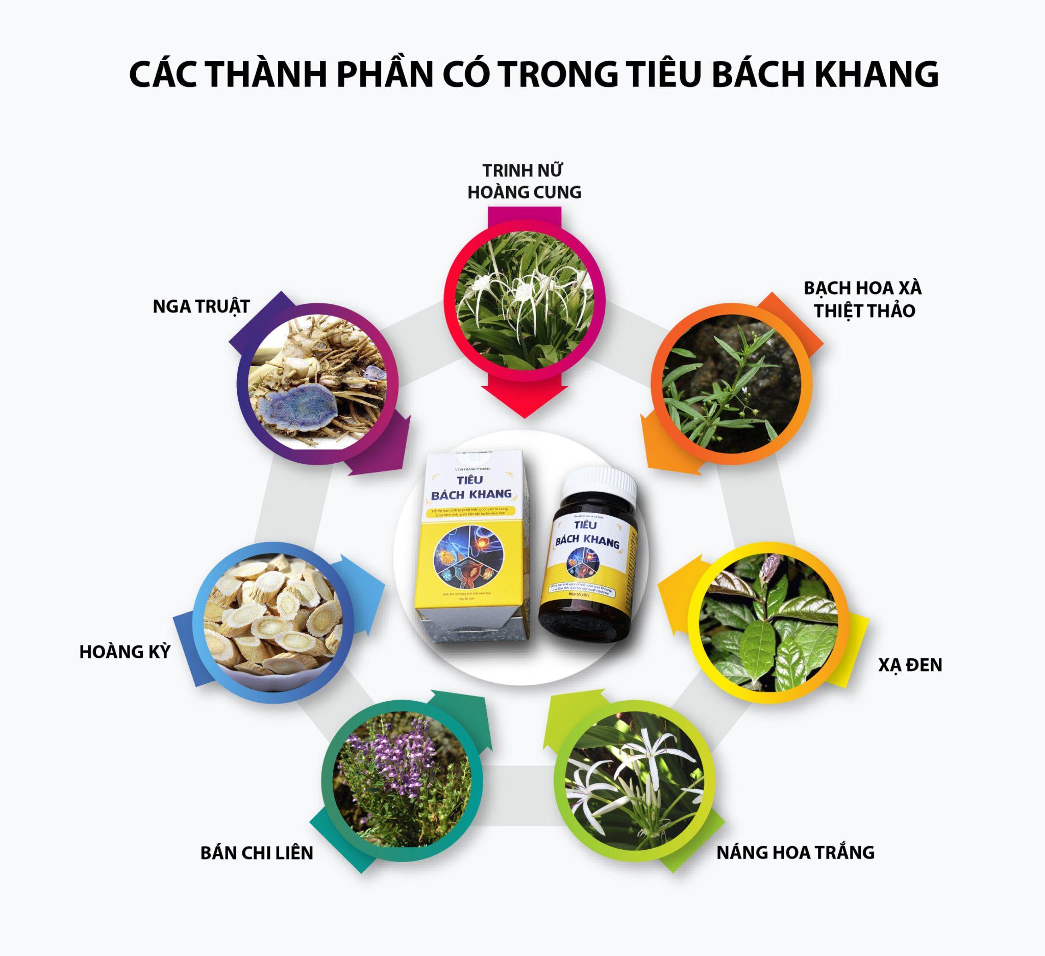 Thành phần Tiêu Bách Khang an toàn và lành tính