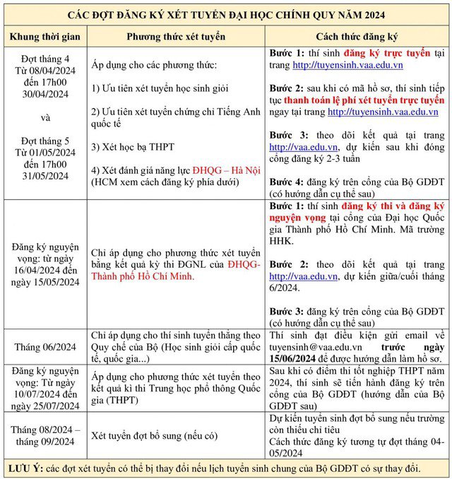 Các đợt xét tuyển Học viện Hàng không (Ảnh: HVHK)